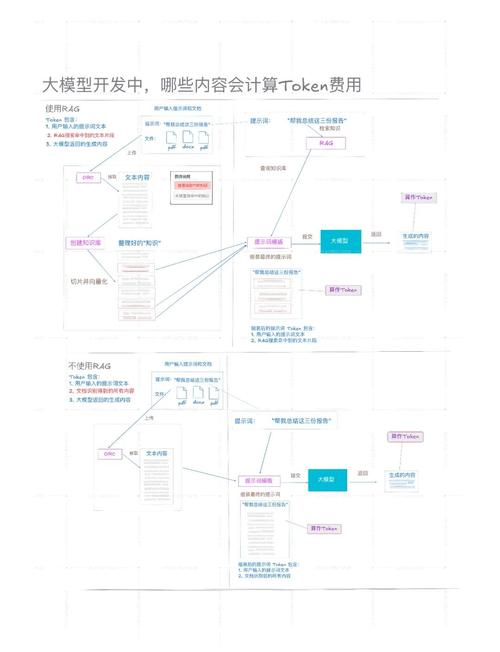 何为潜力股_tokenpocket官方网站与传统金融系统的比较，未来数字资产的潜力如何？_未来潜力币